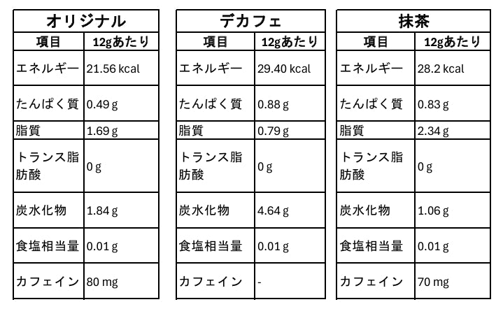 ingredient table