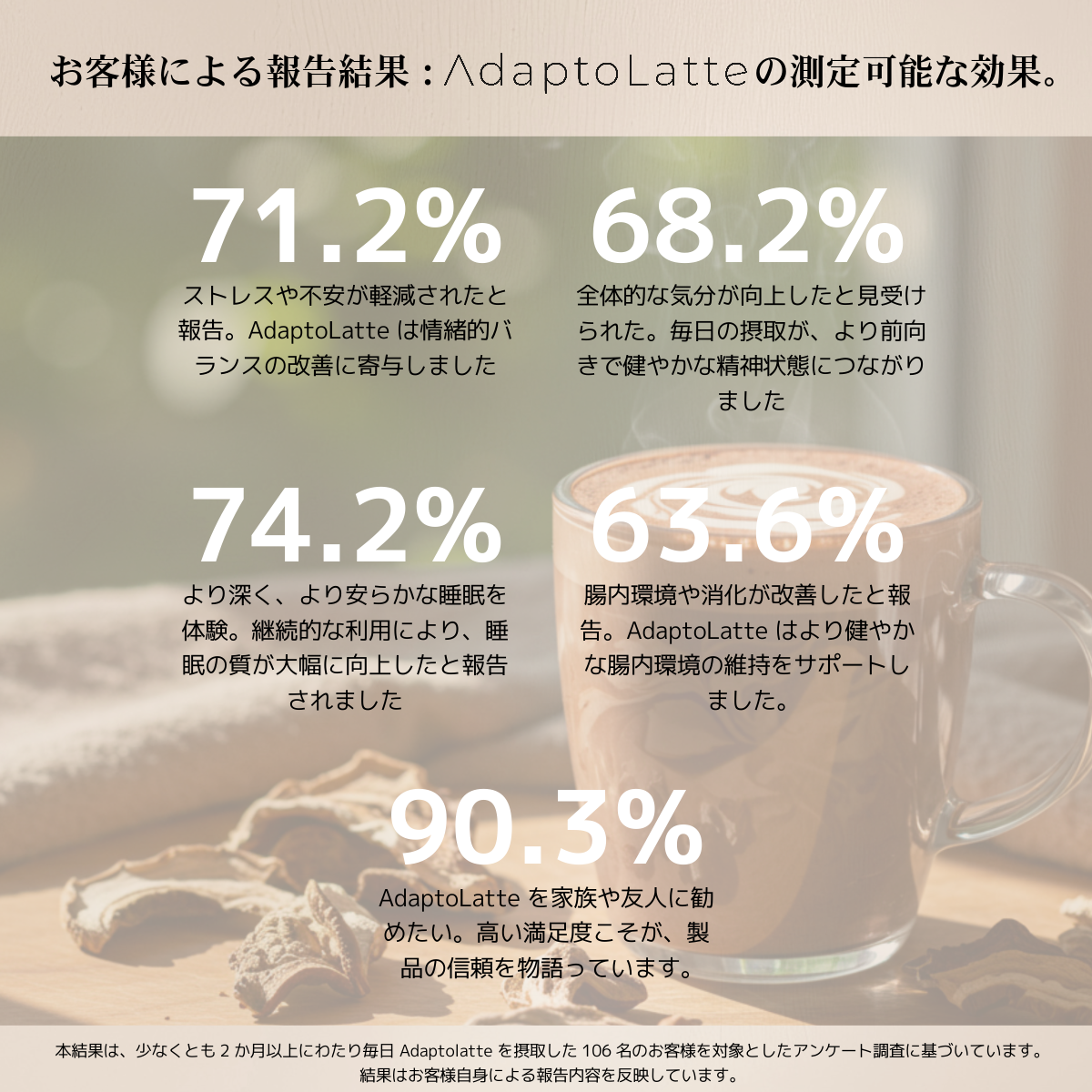 アダプトラテ