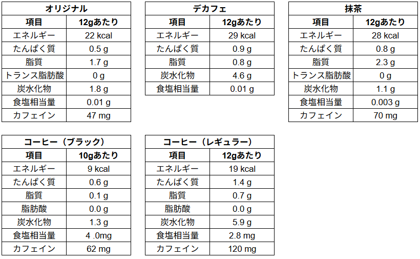 ingredient table