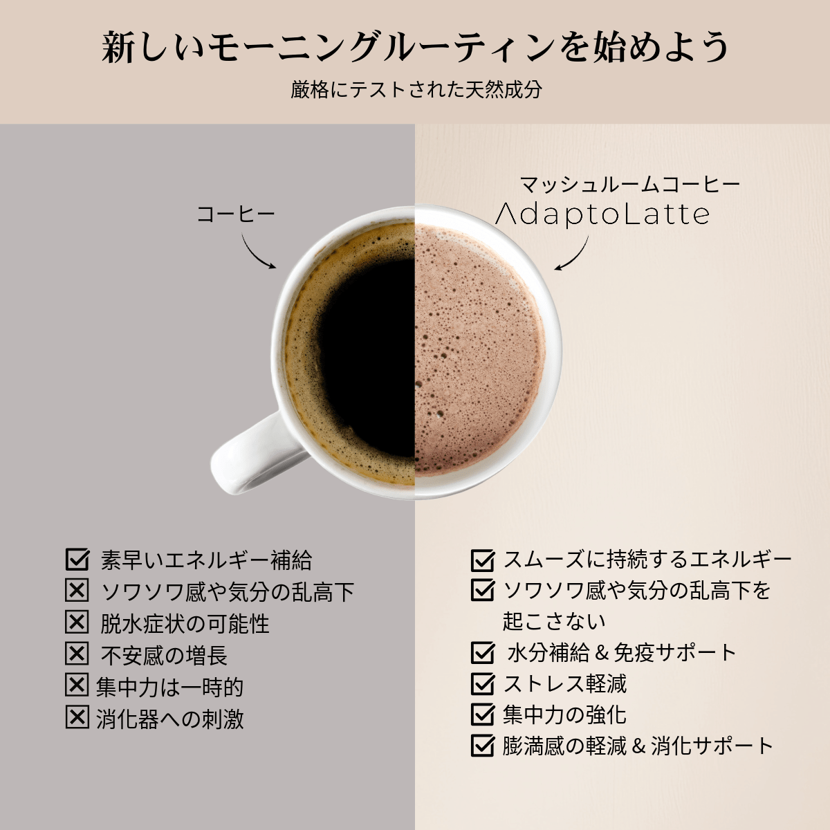 3種 オリジナル + デカフェ + 抹茶 スターターキット – AdaptoLatte JP 3種 オリジナル + デカフェ + 抹茶 スターターキット – AdaptoLatte JP