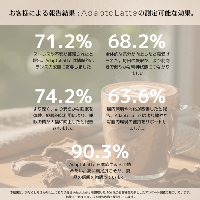 アダプトラテ | Mushroom Coffee | 機能性キノコ配合 |マッシュルーム アダプトラテ | Mushroom Coffee | 機能性キノコ配合 |マッシュルーム